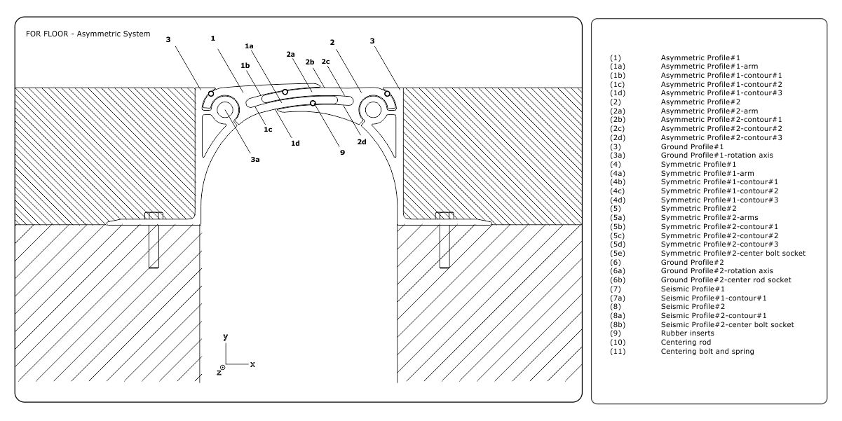 ASPROFIL  Expansion Joint Systems