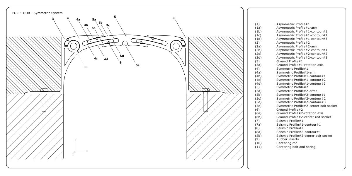 ASPROFIL  Expansion Joint Systems