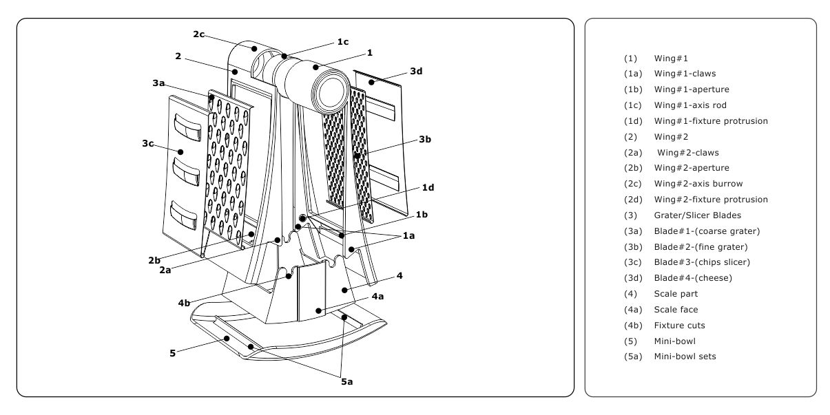 RENDY Grater Set