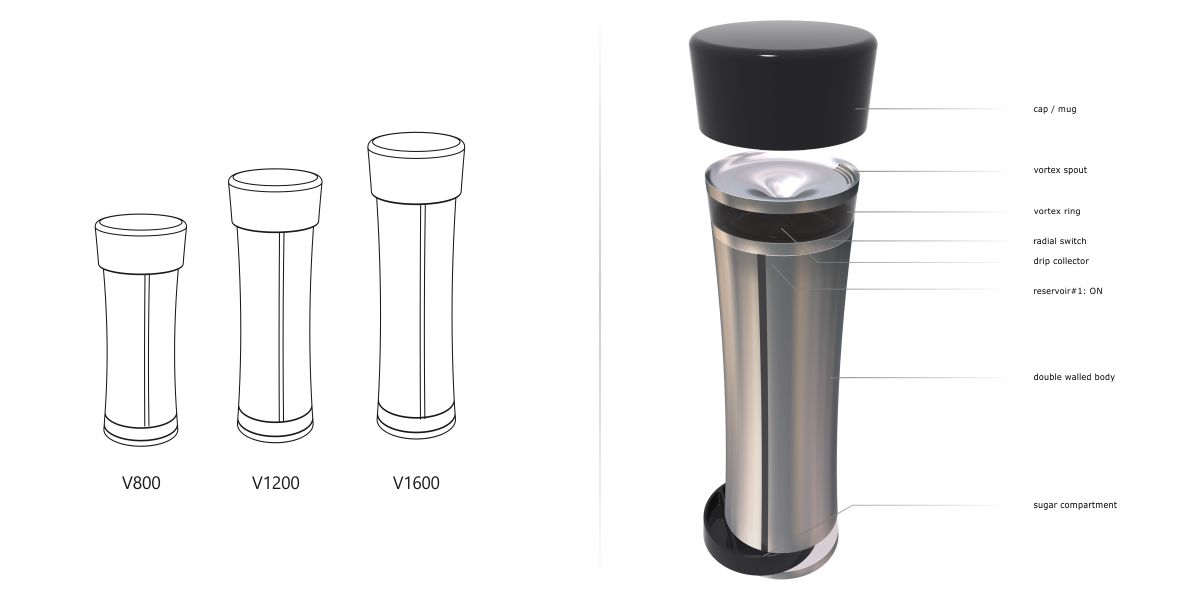 TERMOTWIN Double-Reservoir Thermos