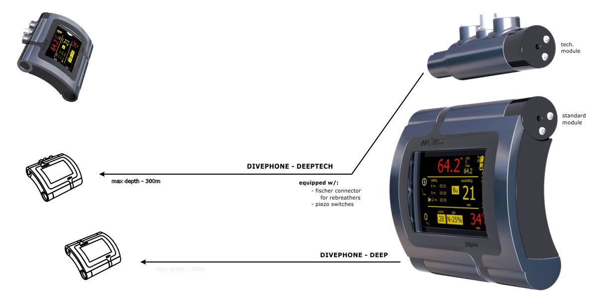 DIVEPHONE.D PDA Technical Dive Computer