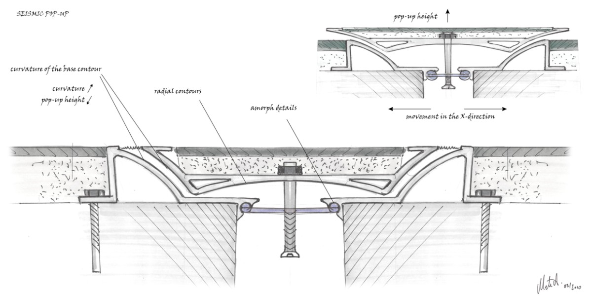 ASPROFIL  Expansion Joint Systems