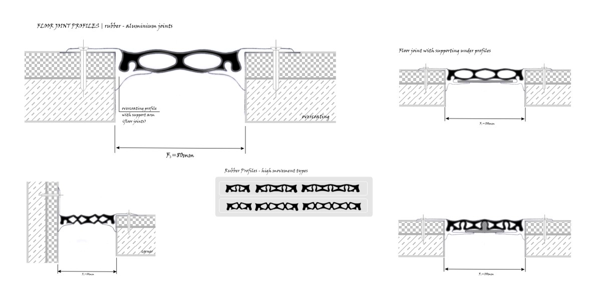 ASPROFIL  Expansion Joint Systems