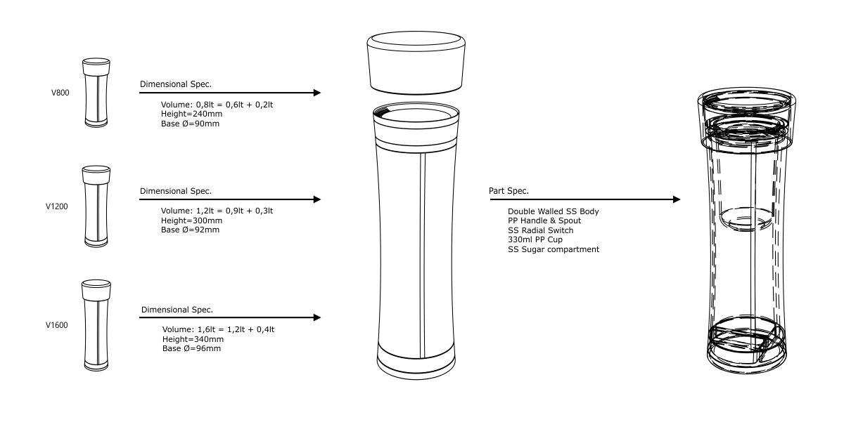 TERMOTWIN Double-Reservoir Thermos