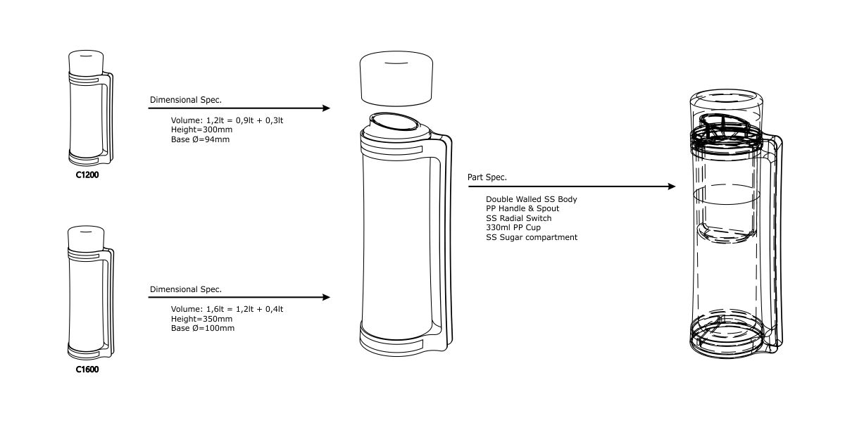 VORTEX Double-Reservoir Thermos