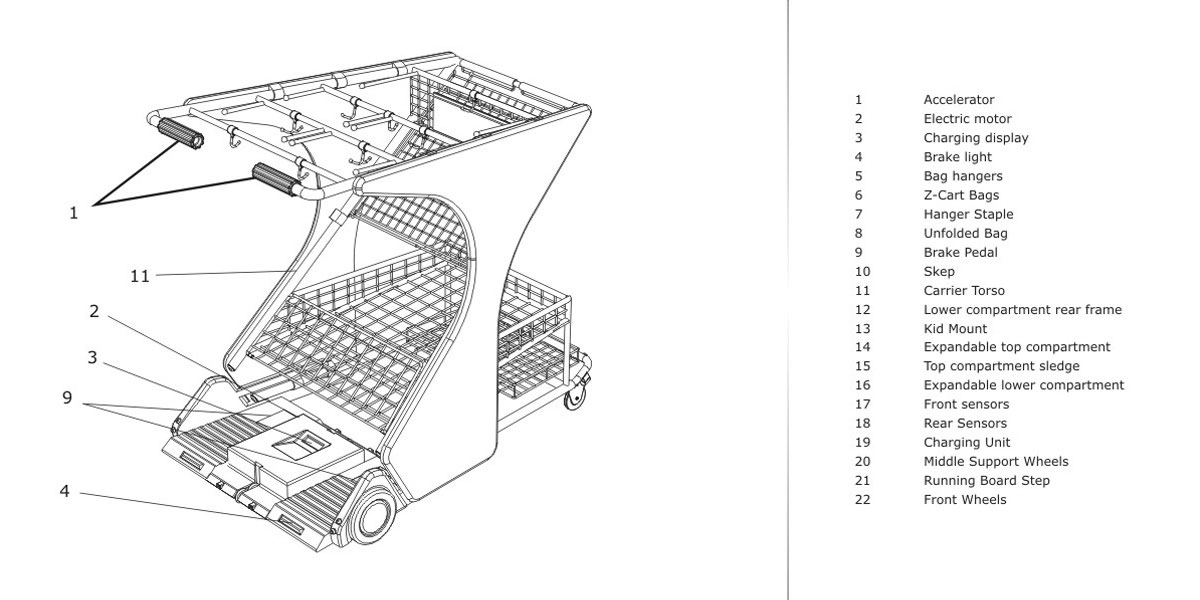 Z - CART Shopping Cart