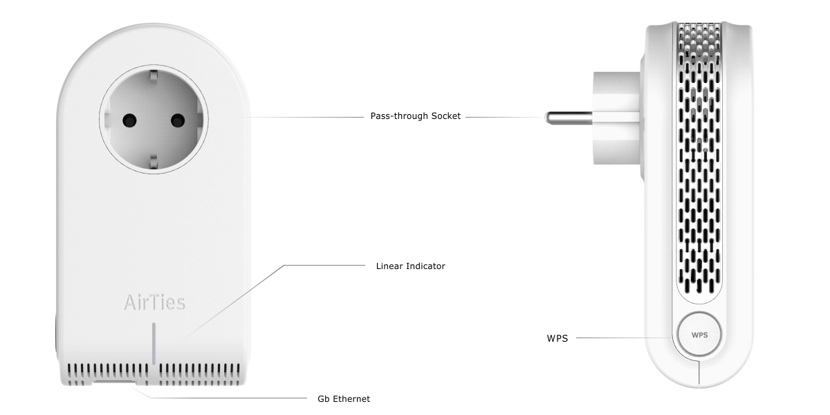 SERENITY Powerline Network Adaptor