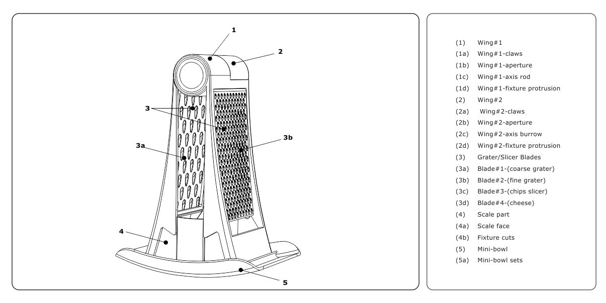 RENDY Grater Set