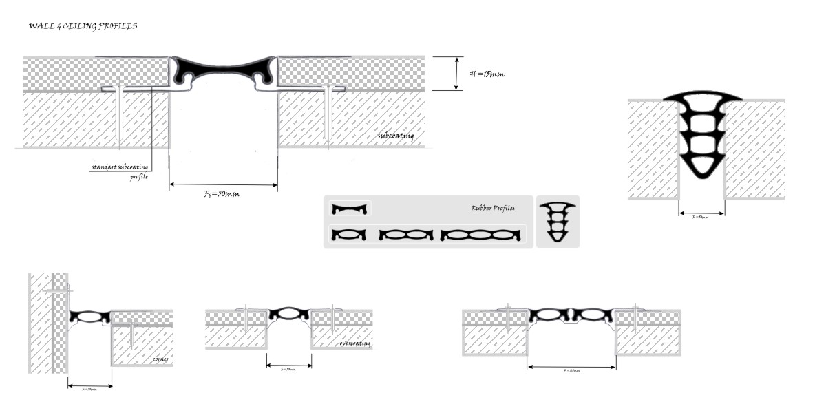 ASPROFIL  Expansion Joint Systems