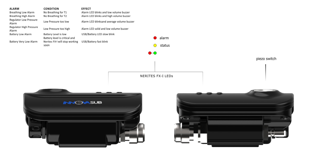 NERITES Underwater Breathing Warning Unit