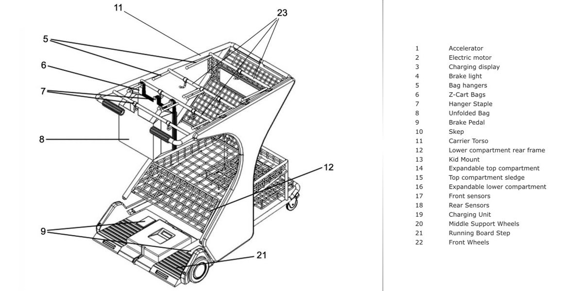 Z - CART Shopping Cart