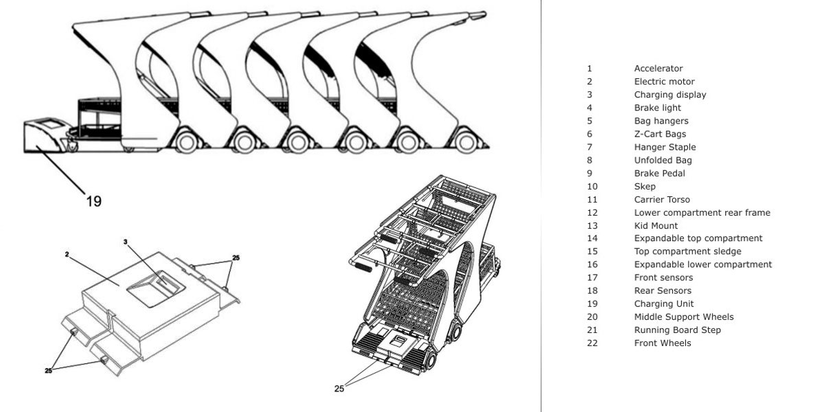 Z - CART Alışveriş Arabası